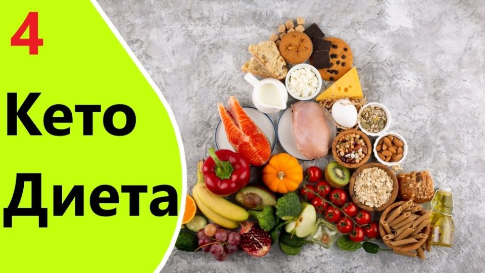 Откройте для себя кето: секреты идеального списка продуктов