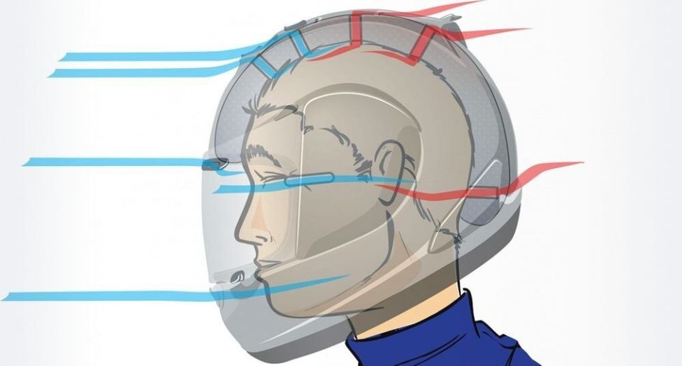 Как защитить визор мотоциклетного шлема от запотевания: советы для безопасной поездки