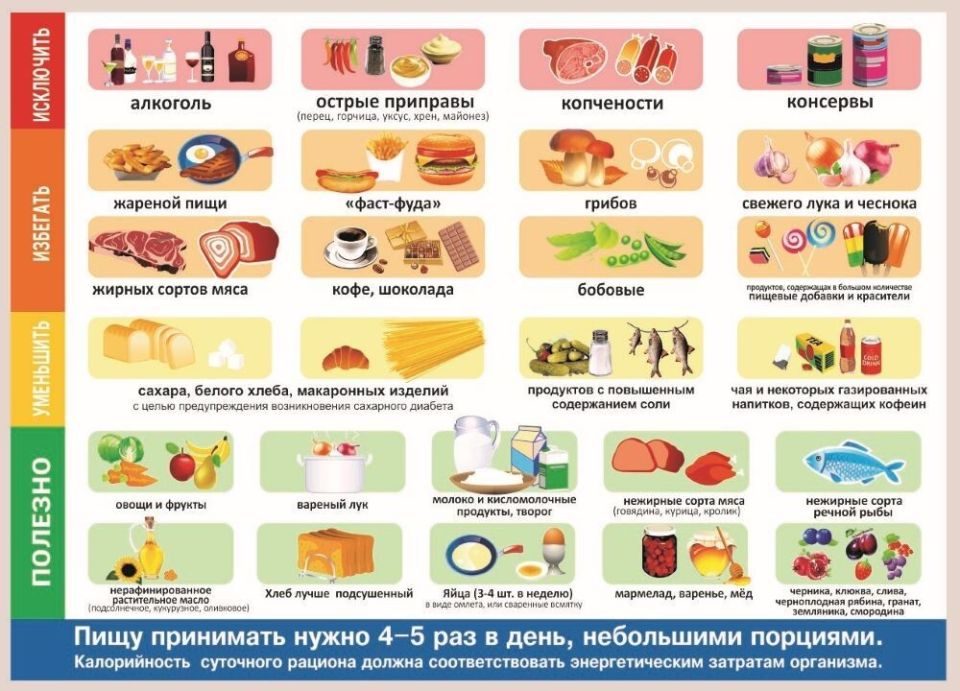 Питание при заболеваниях печени