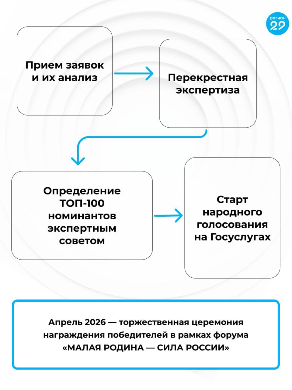 Представители муниципального сообщества Архангельской области получили уникальную возможность заявить о своих достижениях на федеральном уровне Представители муниципального сообщества Архангельской области получили уникальную возможность заявить о своих достижениях на федеральном уровне