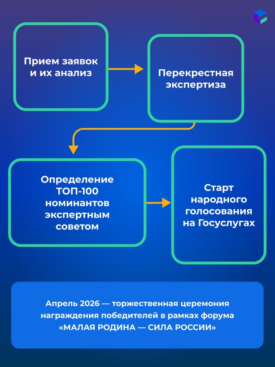 Стартовал прием заявок на III Всероссийскую муниципальную премию «Служение» Стартовал прием заявок на III Всероссийскую муниципальную премию «Служение»