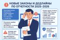 Обновления в отчетности: что нужно знать предпринимателям в 2025 году