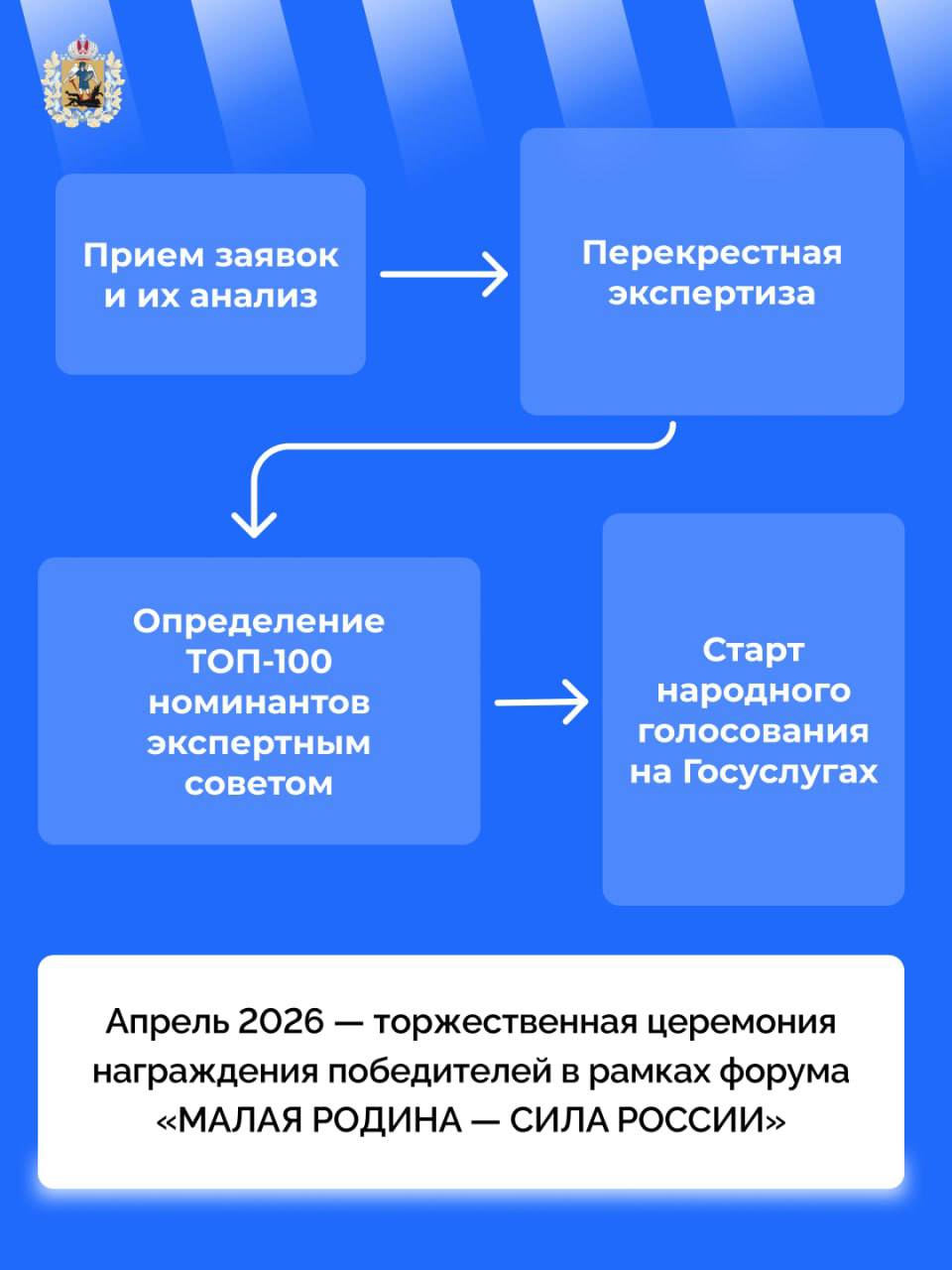 Идет прием заявок на III Всероссийскую муниципальную премию «Служение» Идет прием заявок на III Всероссийскую муниципальную премию «Служение»