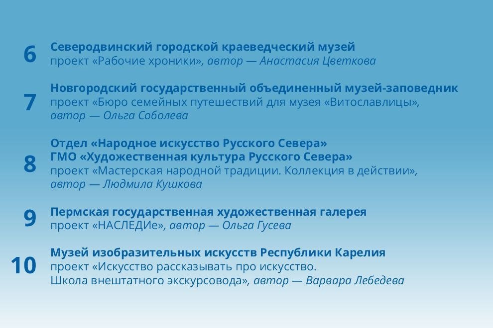 Проекты музеев Архангельской области попали в шорт-лист XVI грантового конкурса программы «Музеи Русского Севера» Проекты музеев Архангельской области попали в шорт-лист XVI грантового конкурса программы «Музеи Русского Севера»