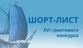 Проекты музеев Архангельской области попали в шорт-лист XVI грантового конкурса программы «Музеи Русского Севера»