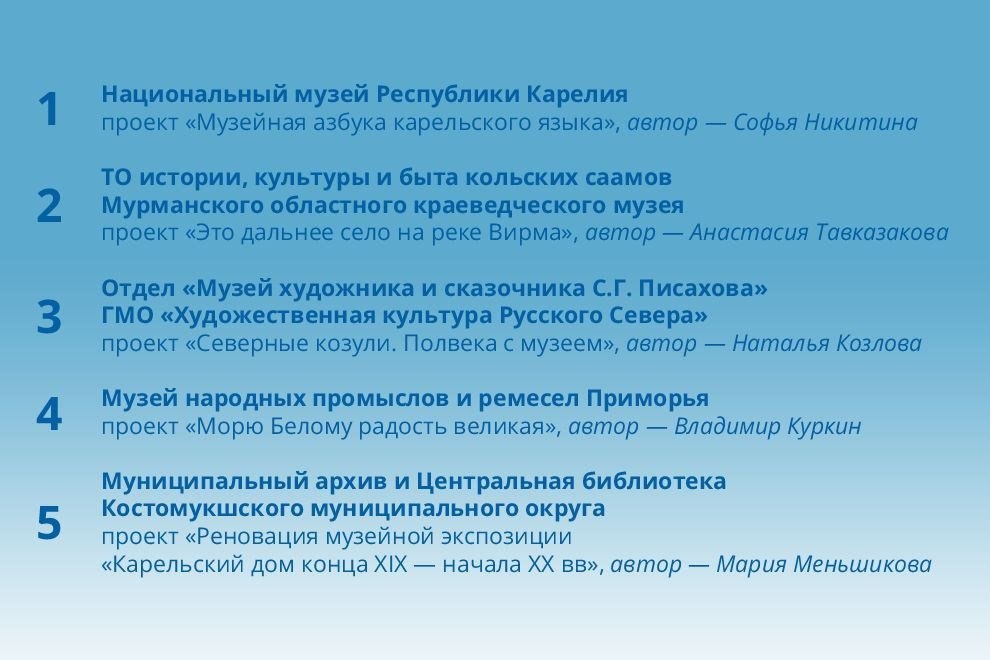Проекты музеев Архангельской области попали в шорт-лист XVI грантового конкурса программы «Музеи Русского Севера» Проекты музеев Архангельской области попали в шорт-лист XVI грантового конкурса программы «Музеи Русского Севера»