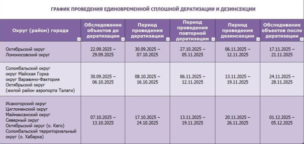 В каких округах уже завтра начнется повторная дератизация?