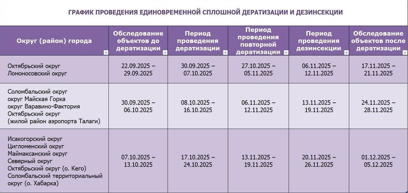 В каких округах уже завтра начнется повторная дератизация?