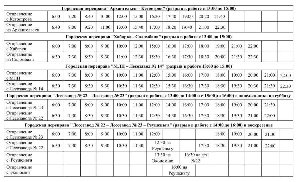 ������� �� ������� ����� �� ����������