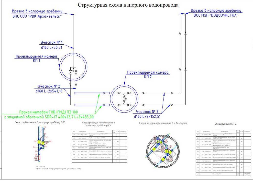На низком старте: после ледостава начнется строительство водопровода на Бревенник