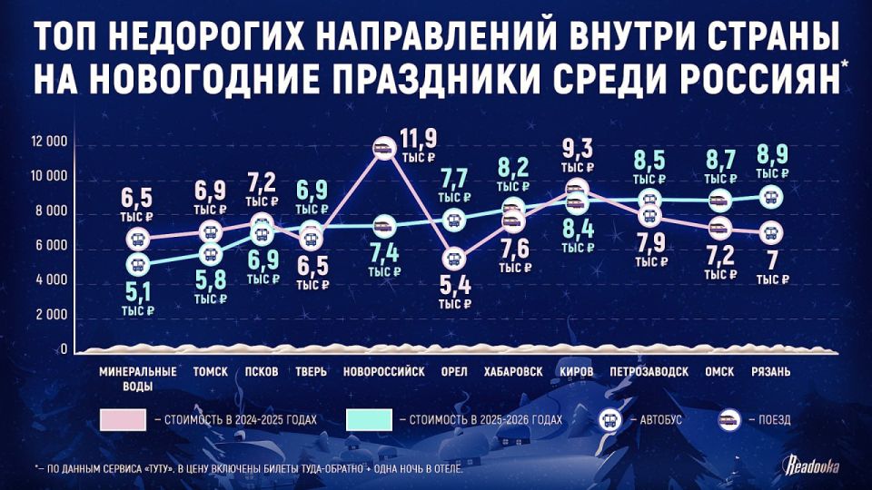 ��� �������� �������� ���������� ��������