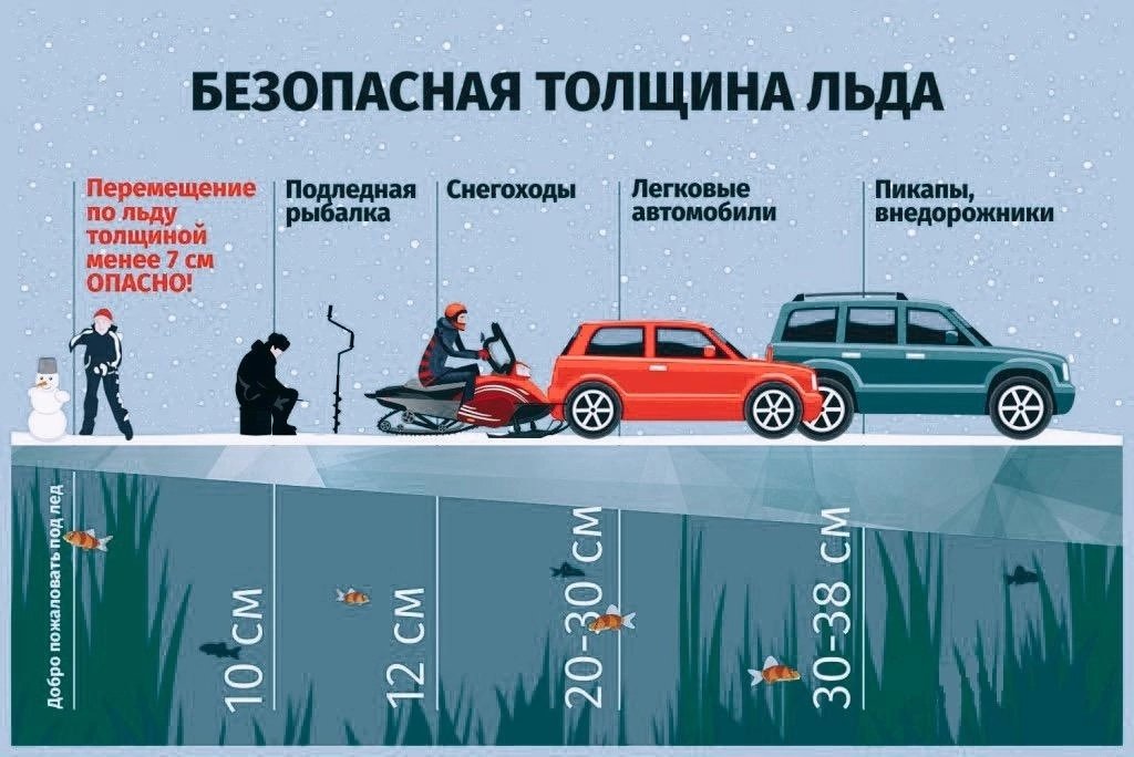 Лёд разрушается, опасность растёт!