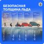 Для уверенного и безопасного пребывания на льду необходимо соблюдать правила передвижения по льду