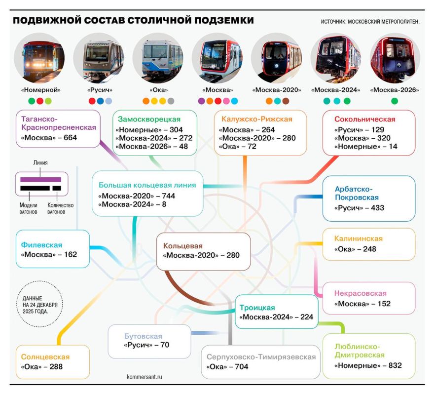 Мэр Москвы Сергей Собянин 24 декабря подвел итоги развития столичного метро в 2025 году