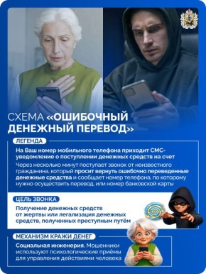 ��������� ���������� �� ���������������