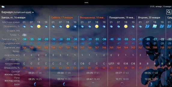 Как сохранить тепло в морозы: секреты многослойного подхода