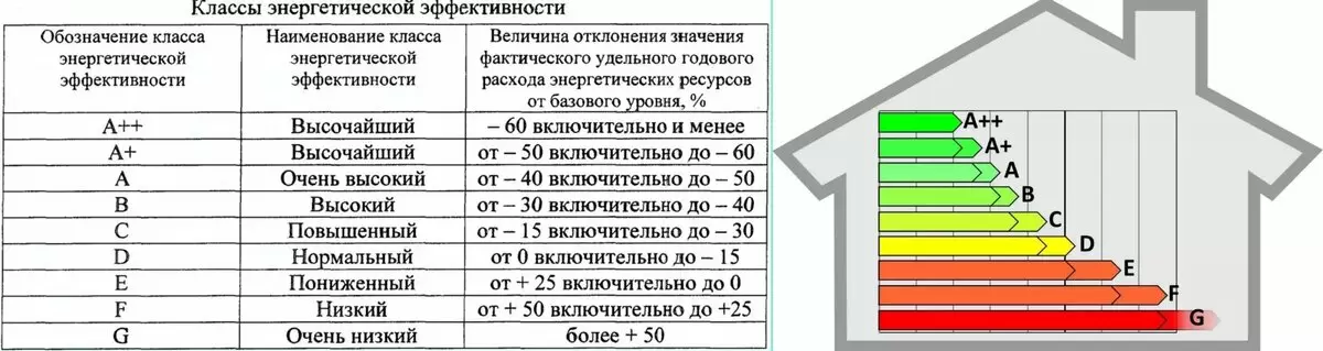 Как правильно выбрать стиральную машину: мощность, экономия и безопасность