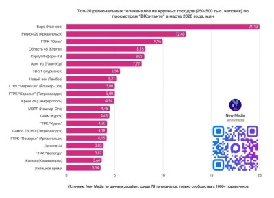 ������ �������� �������!. ���� ���������� ��������� ������ 29 ������ � ���-20 ����������� ��������� � ����� 2026 ���� (� ��������� ������� � ���������� 250�500 ����� �������)