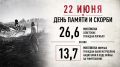 22 ���� � 12:15 �� ����������� ������� �������� ������ ��������