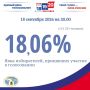 � 20.00 � ������������� ������� 18,06% (151 231) ����������� ������� ������� � �����������, �������� ������������� �������� �������