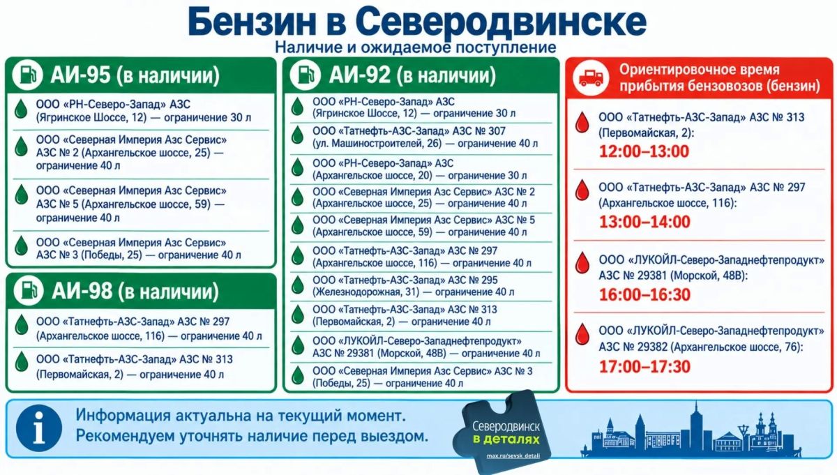 Вариантов для того, чтобы заправить свой автомобиль всё больше Вариантов для того, чтобы заправить свой автомобиль всё больше
